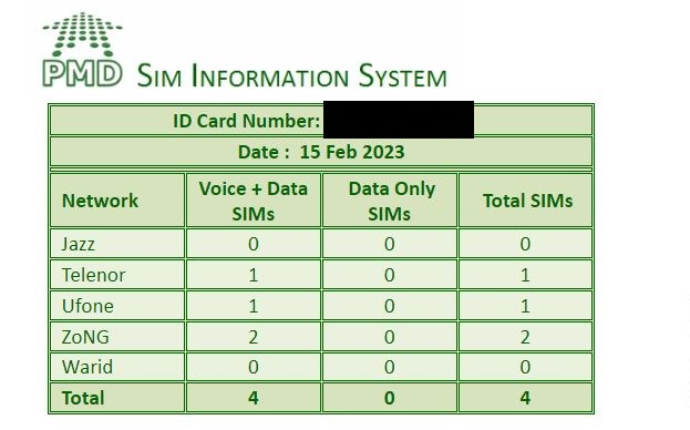 How to check sims on cnic